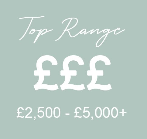 Top uk wedding photographer
